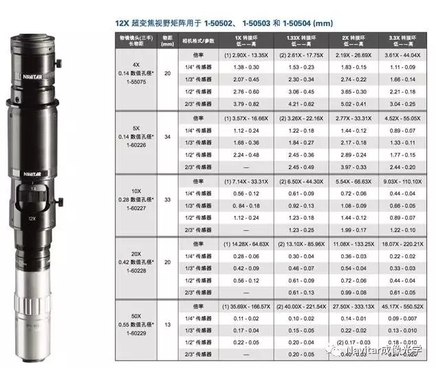 12：1靈活變倍 Navitar 12x 顯微鏡頭3.jpg